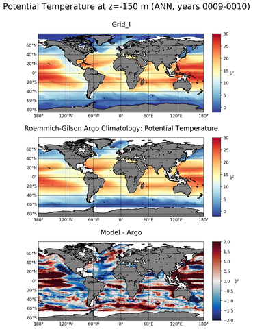 ANN Model potential temperature compared with Argo observations