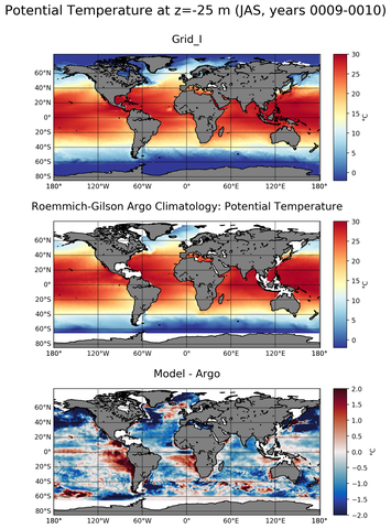JAS Model potential temperature compared with Argo observations