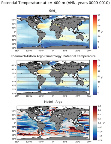ANN Model potential temperature compared with Argo observations