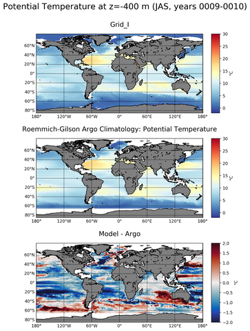 JAS Model potential temperature compared with Argo observations