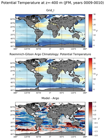 JFM Model potential temperature compared with Argo observations