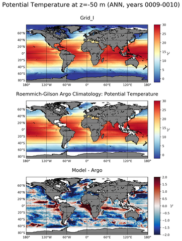 ANN Model potential temperature compared with Argo observations