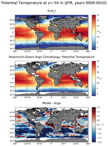 JFM Model potential temperature compared with Argo observations