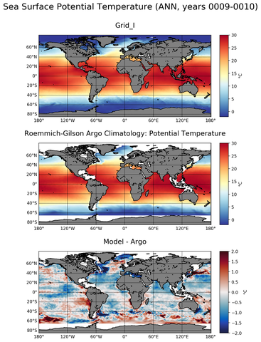 ANN Model potential temperature compared with Argo observations