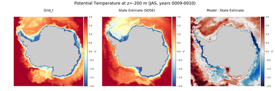 JAS Potential Temperature