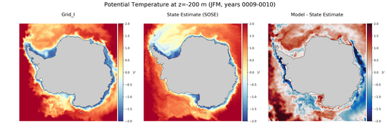 JFM Potential Temperature