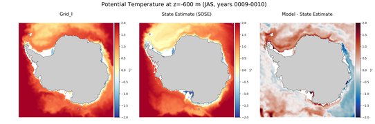 JAS Potential Temperature