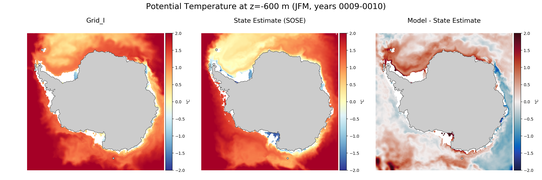 JFM Potential Temperature