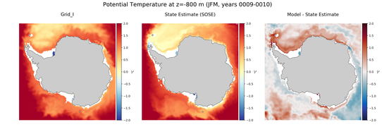 JFM Potential Temperature