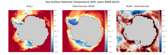 JFM Potential Temperature