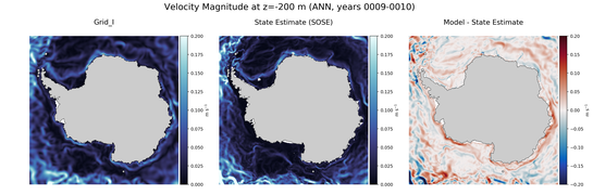 ANN Velocity Magnitude