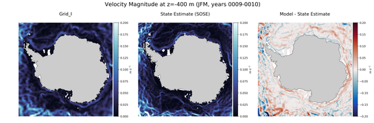 JFM Velocity Magnitude
