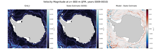 JFM Velocity Magnitude