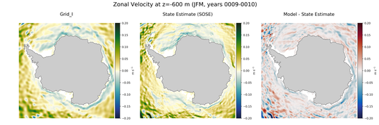 JFM Zonal Velocity