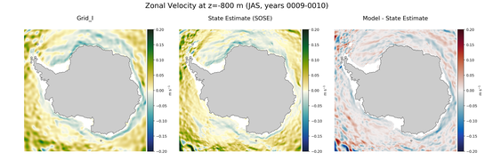 JAS Zonal Velocity