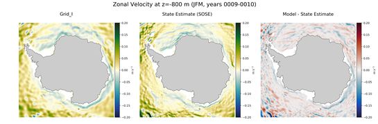 JFM Zonal Velocity