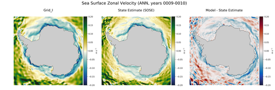 ANN Zonal Velocity