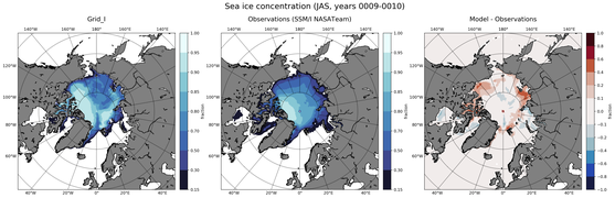JAS Climatology Map of Northern-Hemisphere Sea-Ice Concentration