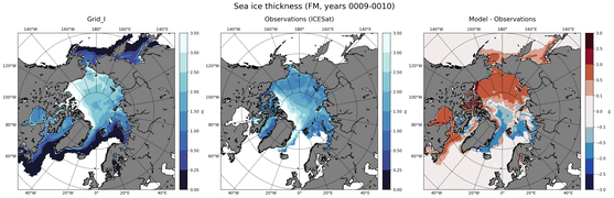FM Climatology Map of Northern-Hemisphere Sea-Ice Thickness.