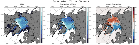 ON Climatology Map of Northern-Hemisphere Sea-Ice Thickness.