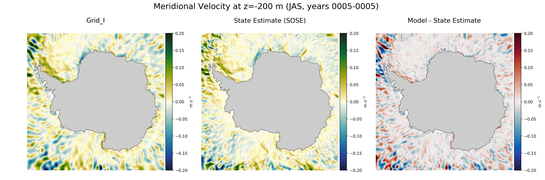 JAS Meridional Velocity
