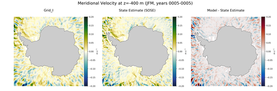 JFM Meridional Velocity