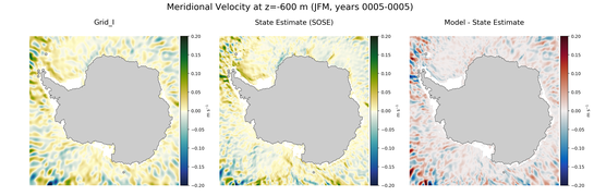 JFM Meridional Velocity