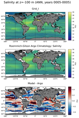 ANN Model Salinity compared with Argo observations