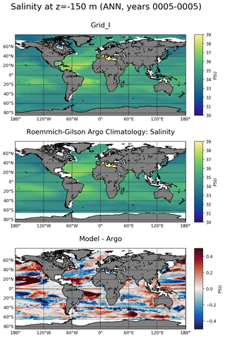 ANN Model Salinity compared with Argo observations