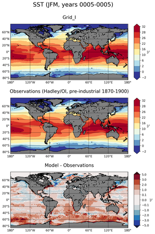 JFM Mean Sea Surface Temperature