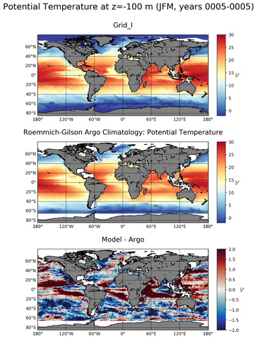 JFM Model potential temperature compared with Argo observations