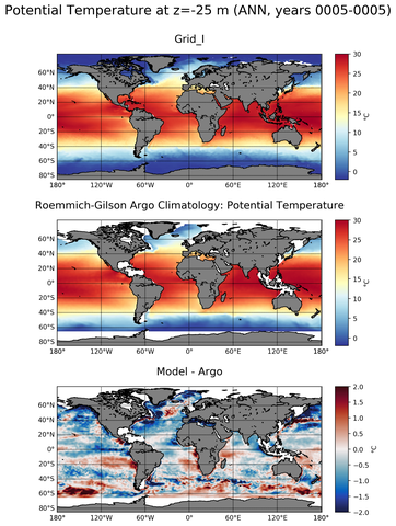 ANN Model potential temperature compared with Argo observations