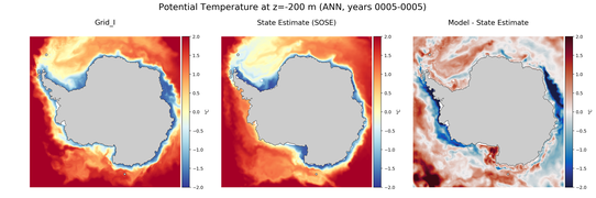 ANN Potential Temperature
