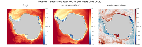 JFM Potential Temperature
