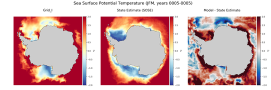 JFM Potential Temperature