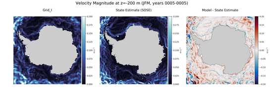 JFM Velocity Magnitude