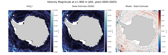 JAS Velocity Magnitude