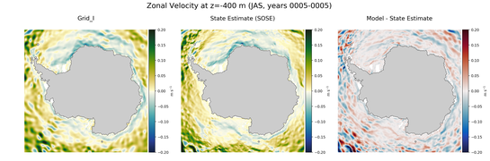 JAS Zonal Velocity