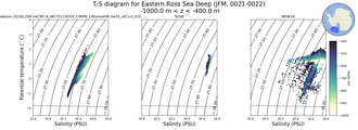 Regional mean of T-S diagram for Eastern Ross Sea Deep (JFM, 0021-0022)
 -1000.0 m < z < -400.0 m