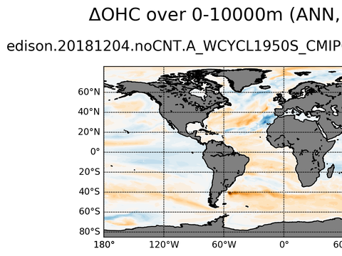 Global OHC Anomaly