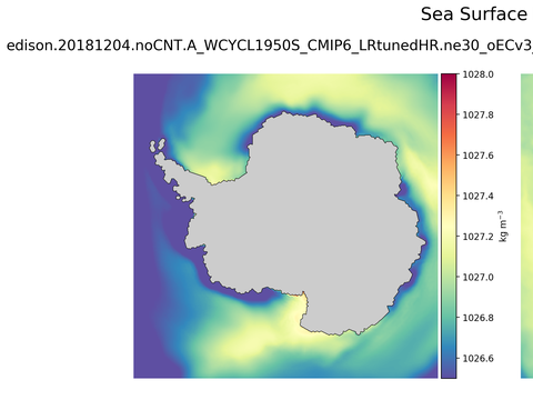 Antarctic Potential Density