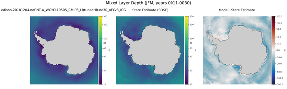 JFM Mixed Layer Depth