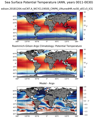 ANN Model potential temperature compared with Argo observations