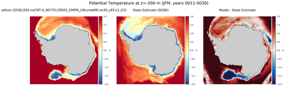 JFM Potential Temperature