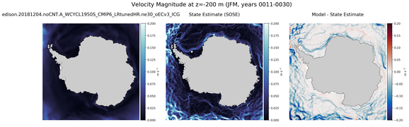 JFM Velocity Magnitude