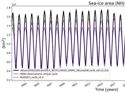 Time Series