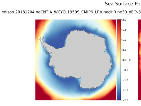 Antarctic Potential Temperature