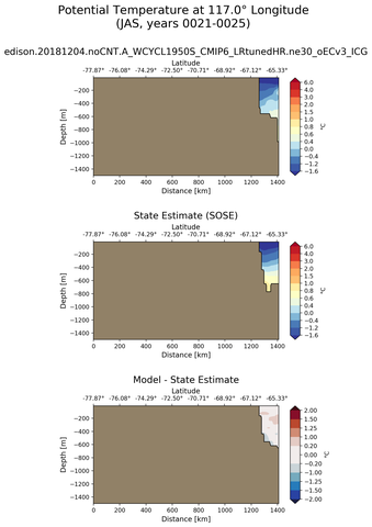 JAS Potential Temperature at 117.0$\degree$ Longitude JAS