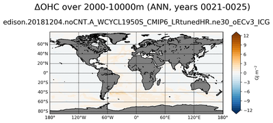 ANN Anomaly in Ocean Heat Content over 2000-10000m