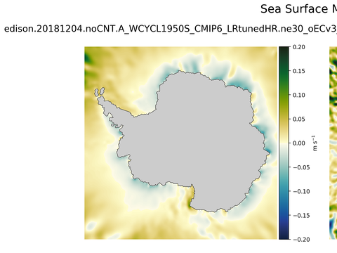 Antarctic Meridional Velocity